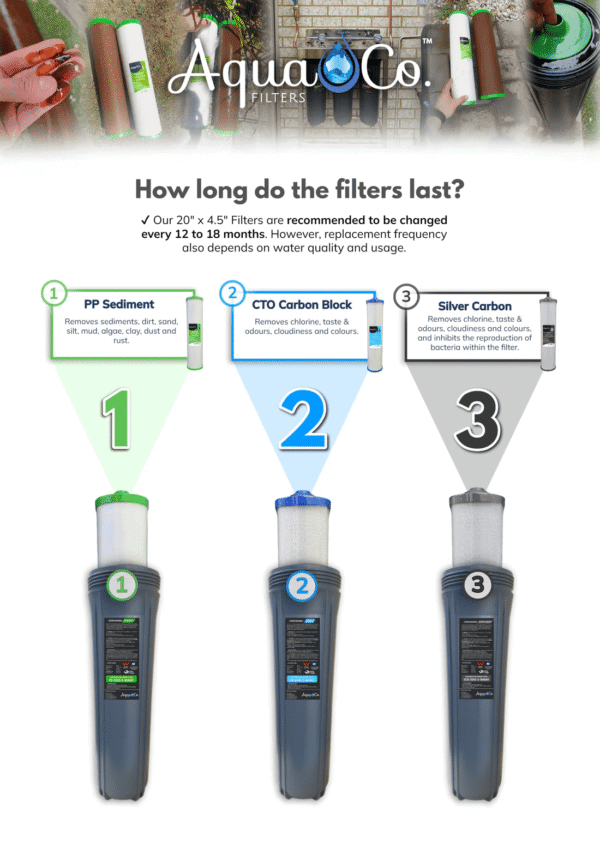 Premium Whole House Water Filter - Three Filtration Stages - Image 7