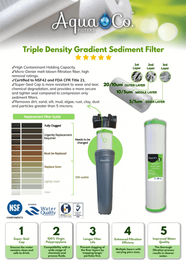 Premium Whole House Water Filter - Three Filtration Stages - Image 9